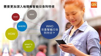 人工智能改變生活，智能家居蓄勢(shì)待發(fā)——基于2019年GfK智能產(chǎn)品購買者報(bào)告第一部分的洞察