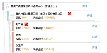 重慶市典越建筑技術(shù)咨詢中心 普通合伙 工商信息 信用報(bào)告 財(cái)務(wù)報(bào)表 電話地址查詢 天眼查