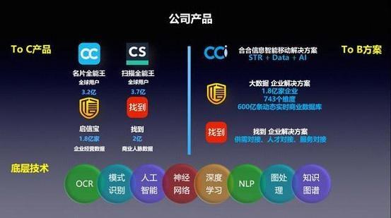 合合信息入圍2018中國(guó)企業(yè)服務(wù)創(chuàng)新成長(zhǎng)50強(qiáng)，賦能重慶信息技術(shù)咨詢新未來